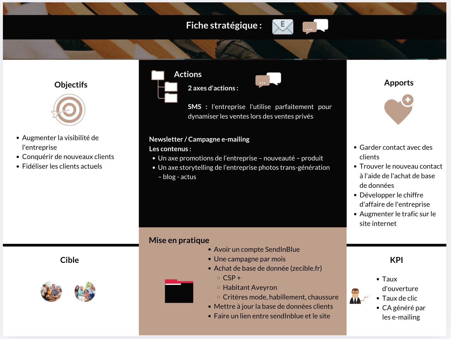 Fiche stratégique – E-mailing / SMS