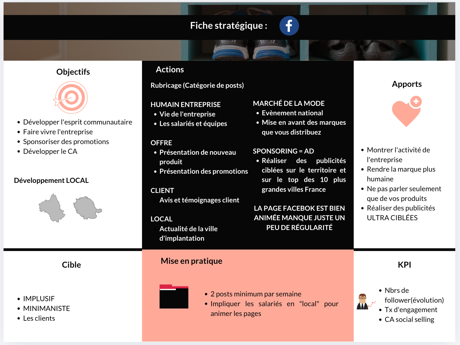 Fiche stratégique – Facebook (marché de la mode)