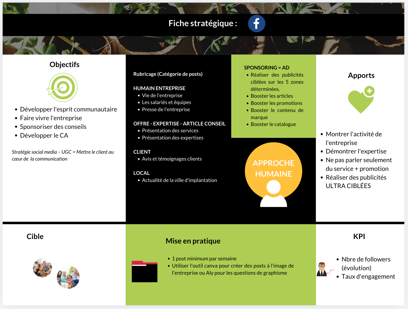 Fiche stratégique – Facebook (approche humaine)