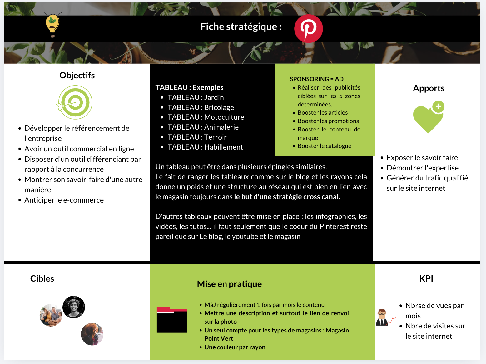 Fiche stratégique – Pinterest
