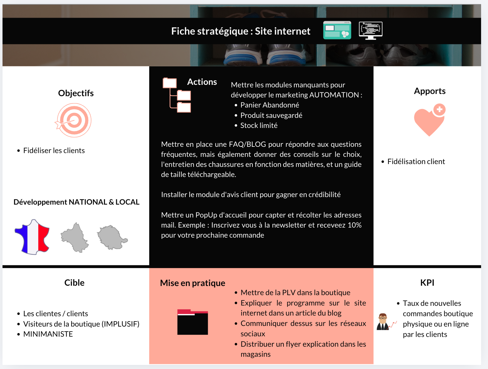Fiche stratégique – Site internet