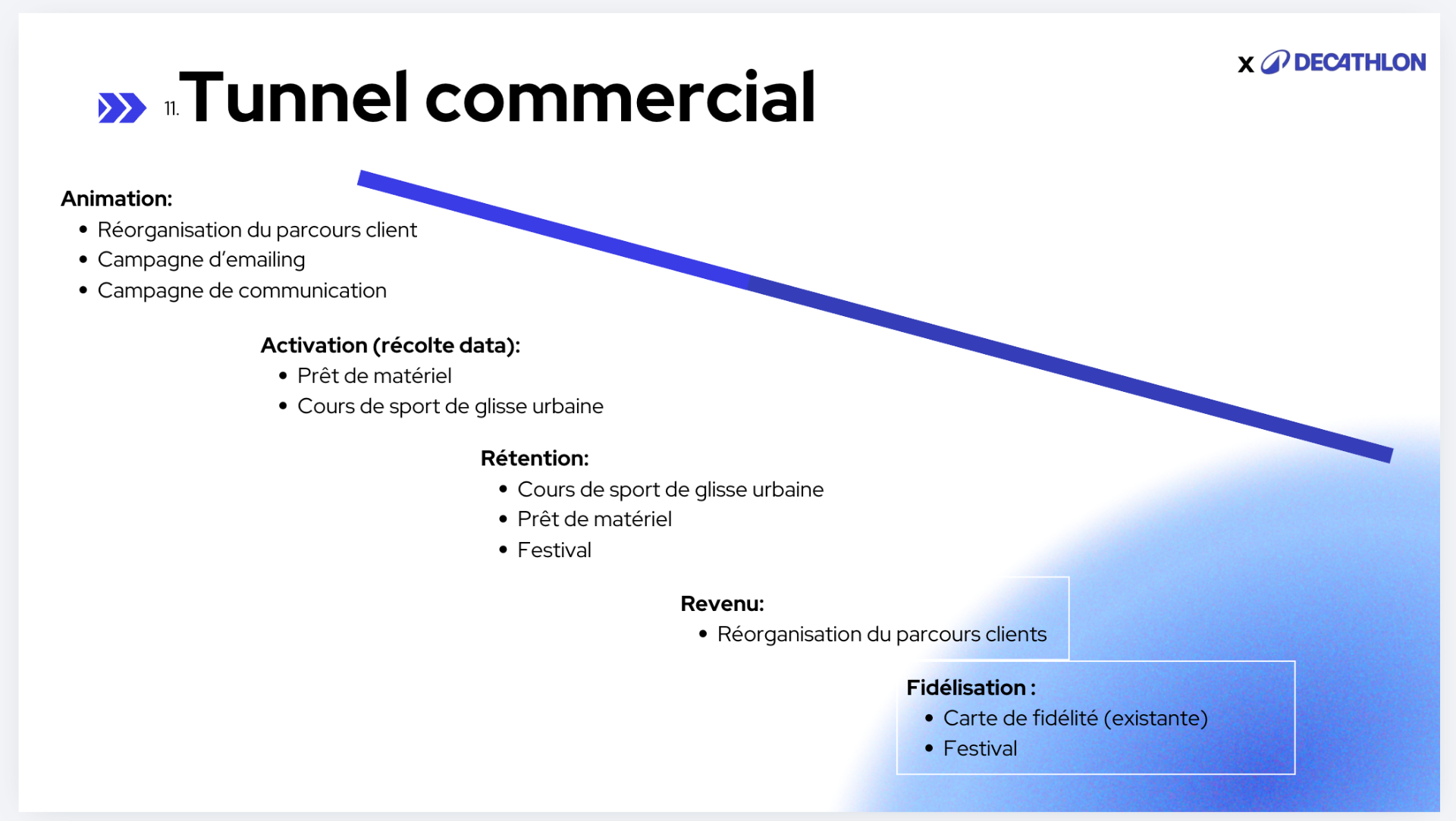 Tunnel commercial – Decathlon (cas pratique)